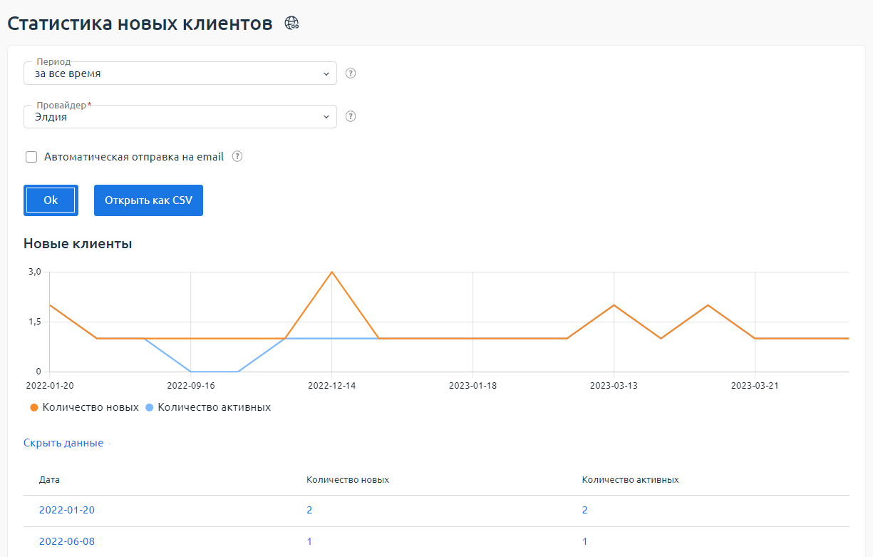 Пример отчёта "Статистика новых клиентов" Пример отчёта "Статистика новых клиентов"