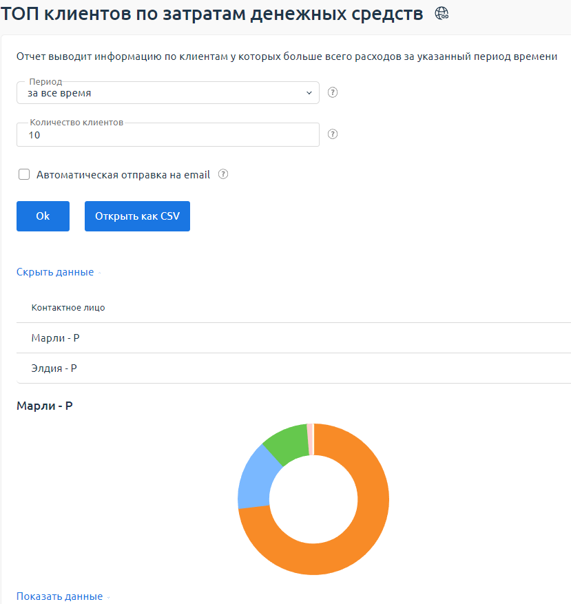 Пример отчёта "ТОП клиентов по затратам денежных средств" Пример отчёта "ТОП клиентов по затратам денежных средств"