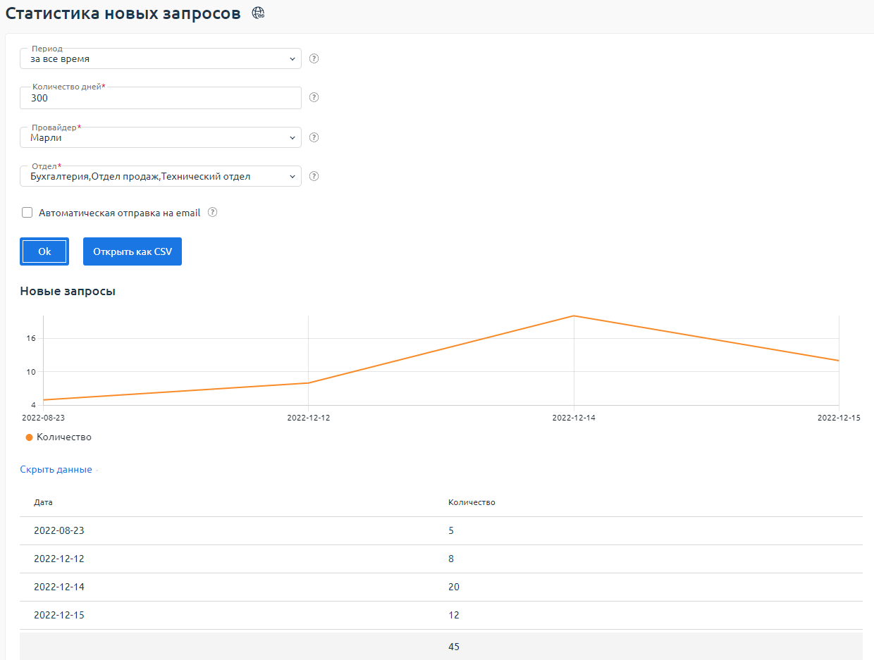 Пример отчёта "Статистика новых запросов" Пример отчёта "Статистика новых запросов"