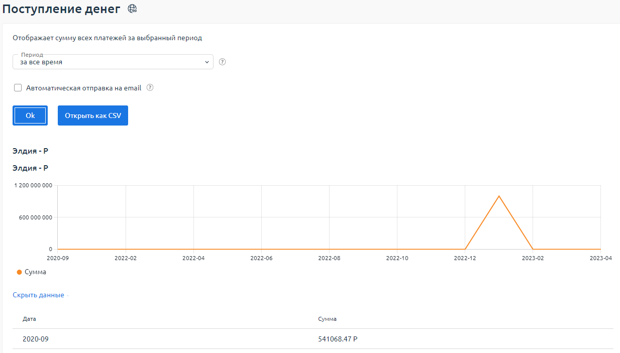 Пример отчёта "Поступление денег" Пример отчёта "Поступление денег"