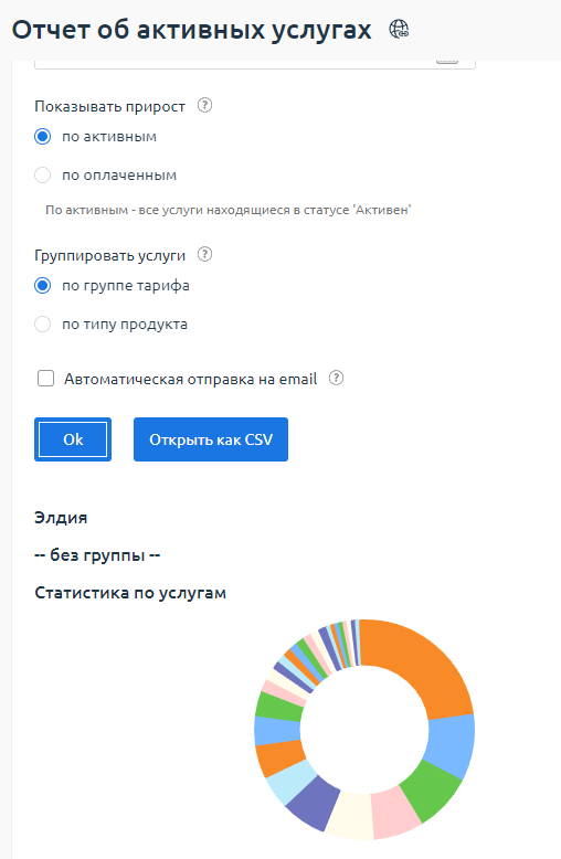 Пример отчёта "Об активных услугах" Пример отчёта "Об активных услугах"