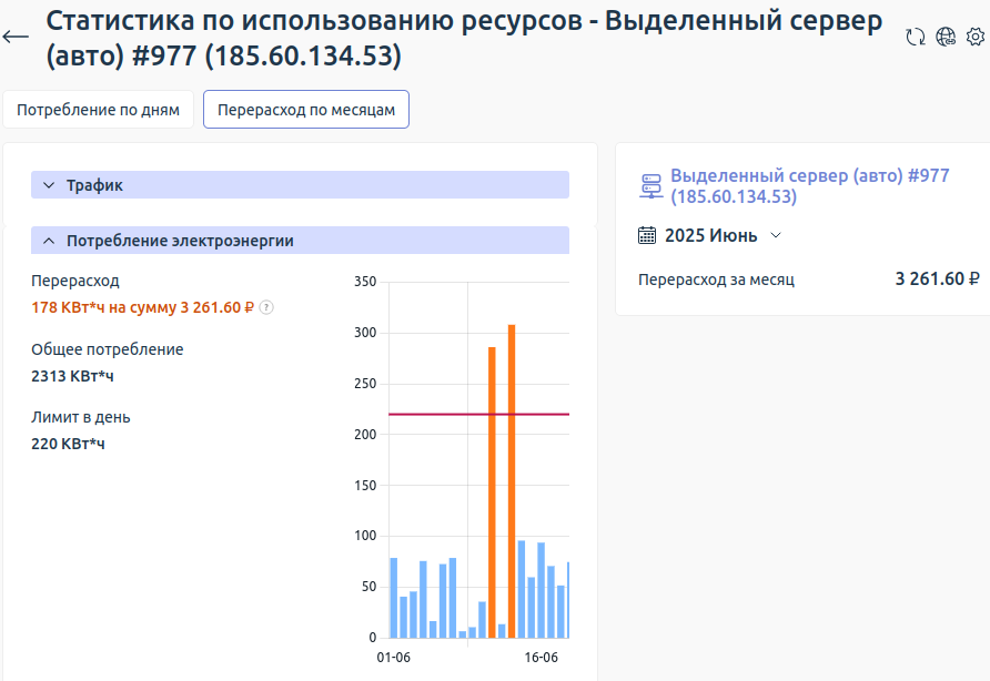 Перерасход электроэнергии по услуге "Выделенный сервер".
