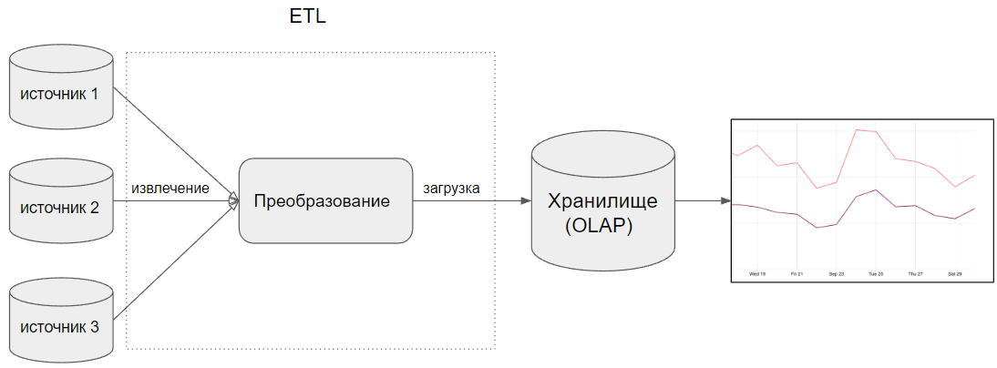 Схема взаимосвязи компонентов