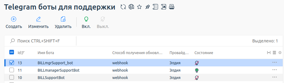 Пример списка Telegram-ботов со стороны провайдера