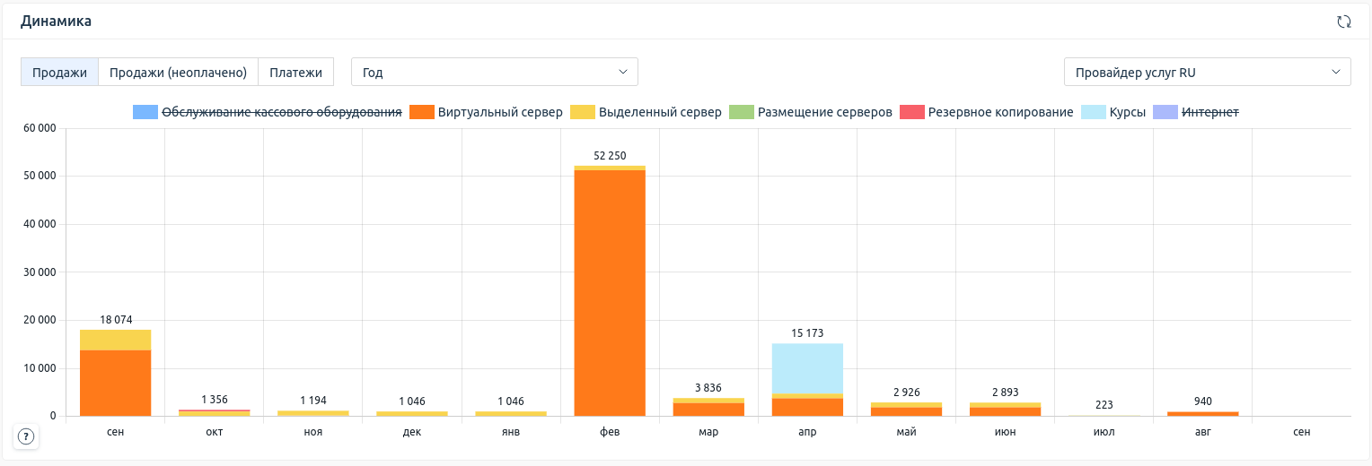 Интерфейс виджета