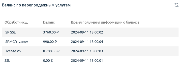 Интерфейс виджета
