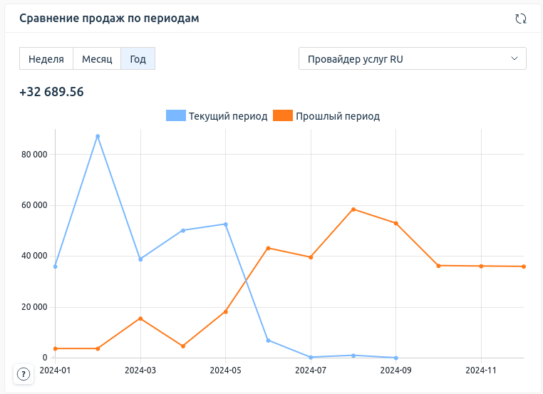 Интерфейс виджета