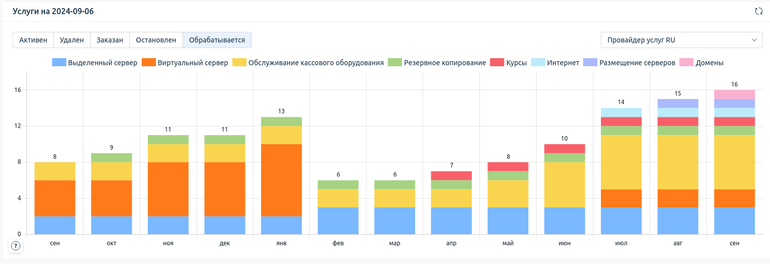 Интерфейс виджета