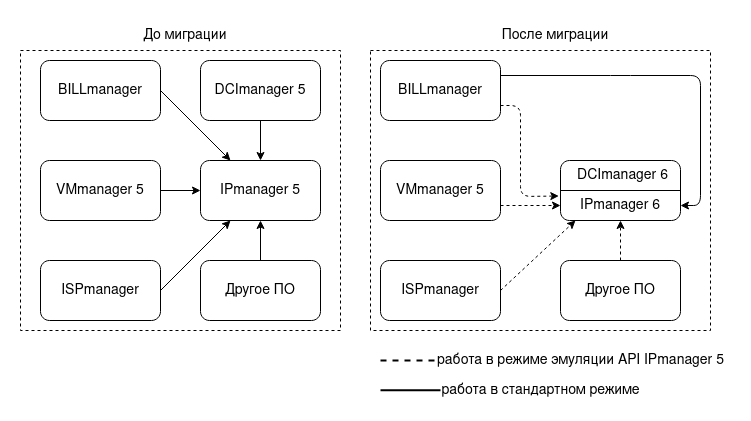 Пример управления адресным пространством
