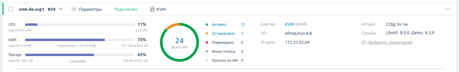Интерфейс карточки узла кластера