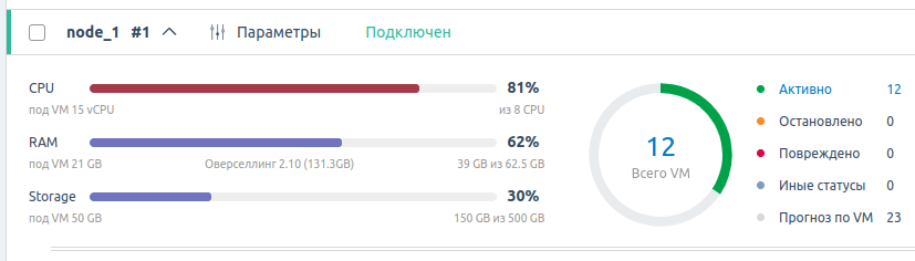 Информация о настройках оверселлинга