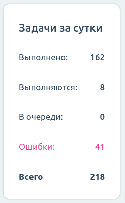 Интерфейс виджета
