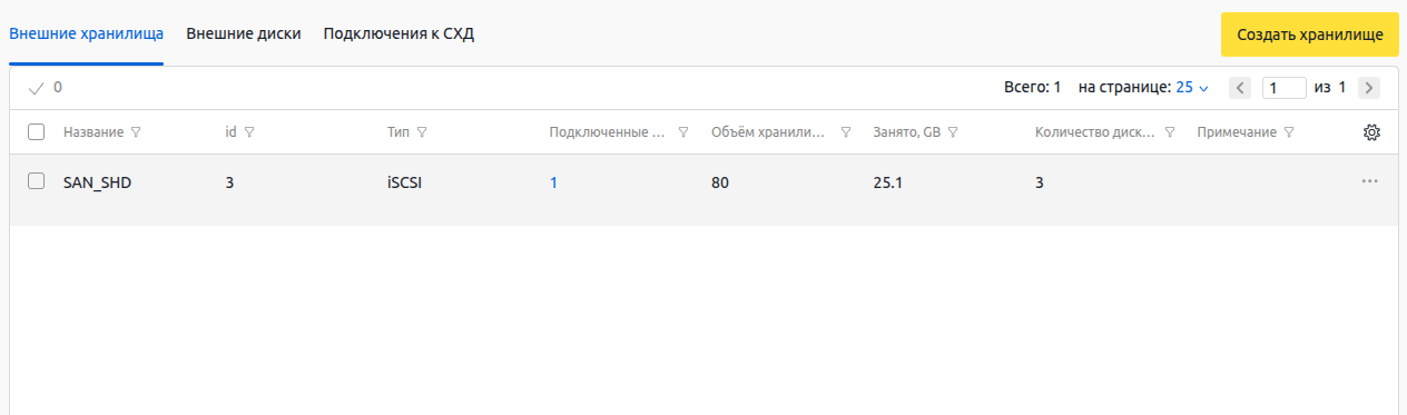 Интерфейс вкладки Внешние хранилища