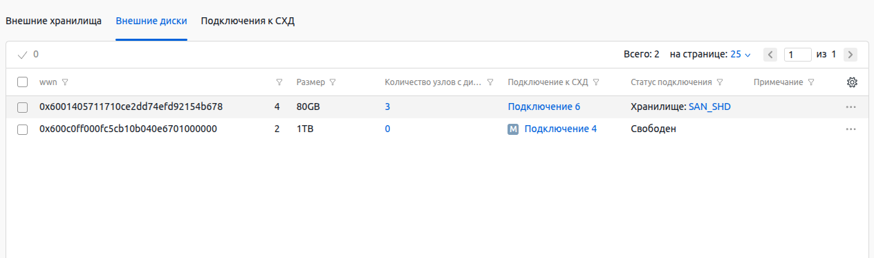 Интерфейс вкладки Внешние диски