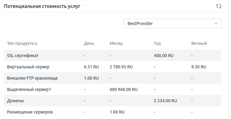 Интерфейс виджета