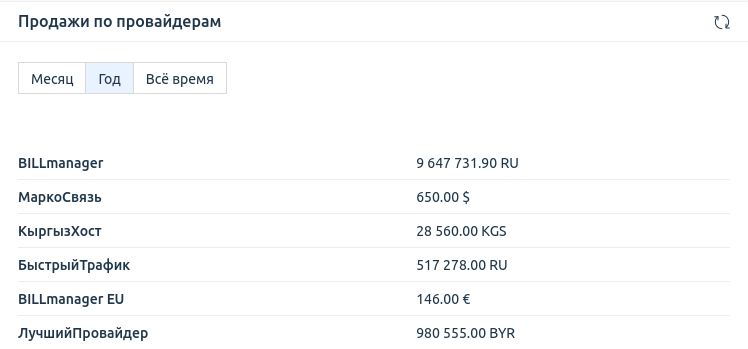Интерфейс виджета