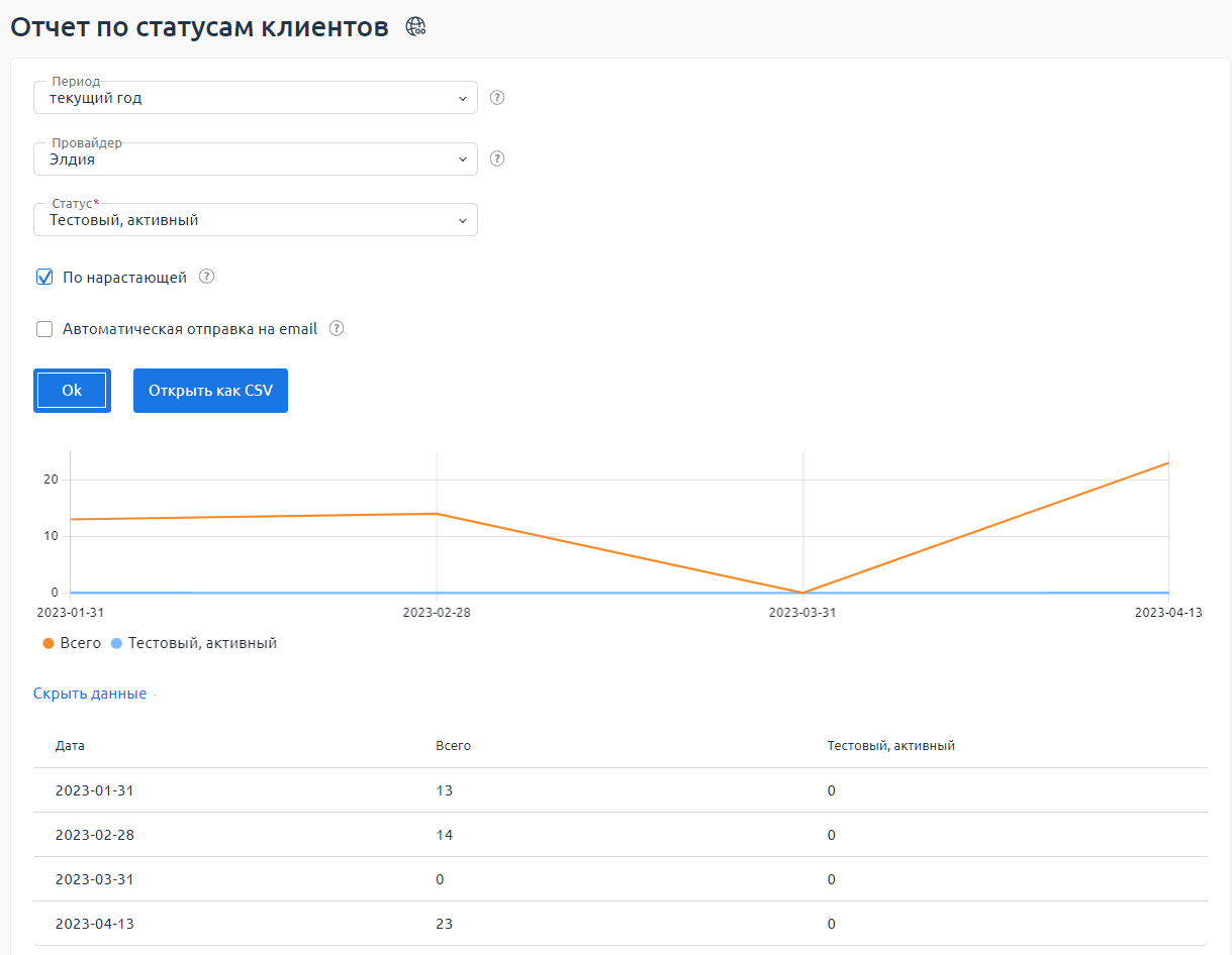 Пример отчёта "По статусам клиентов" Пример отчёта "По статусам клиентов"