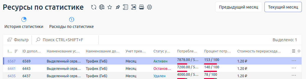 Внешний вид раздела в личном кабинете администратора