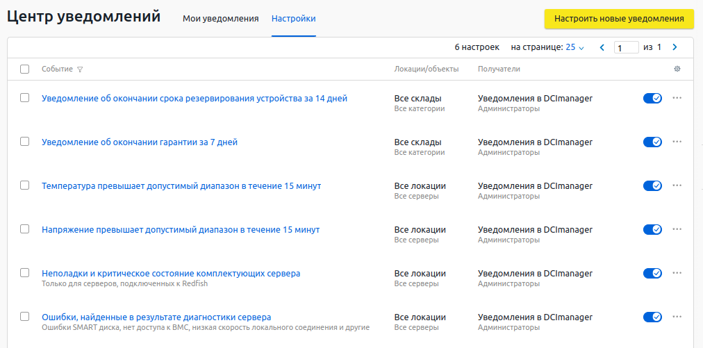 Интерфейс раздела "Центр уведомлений"