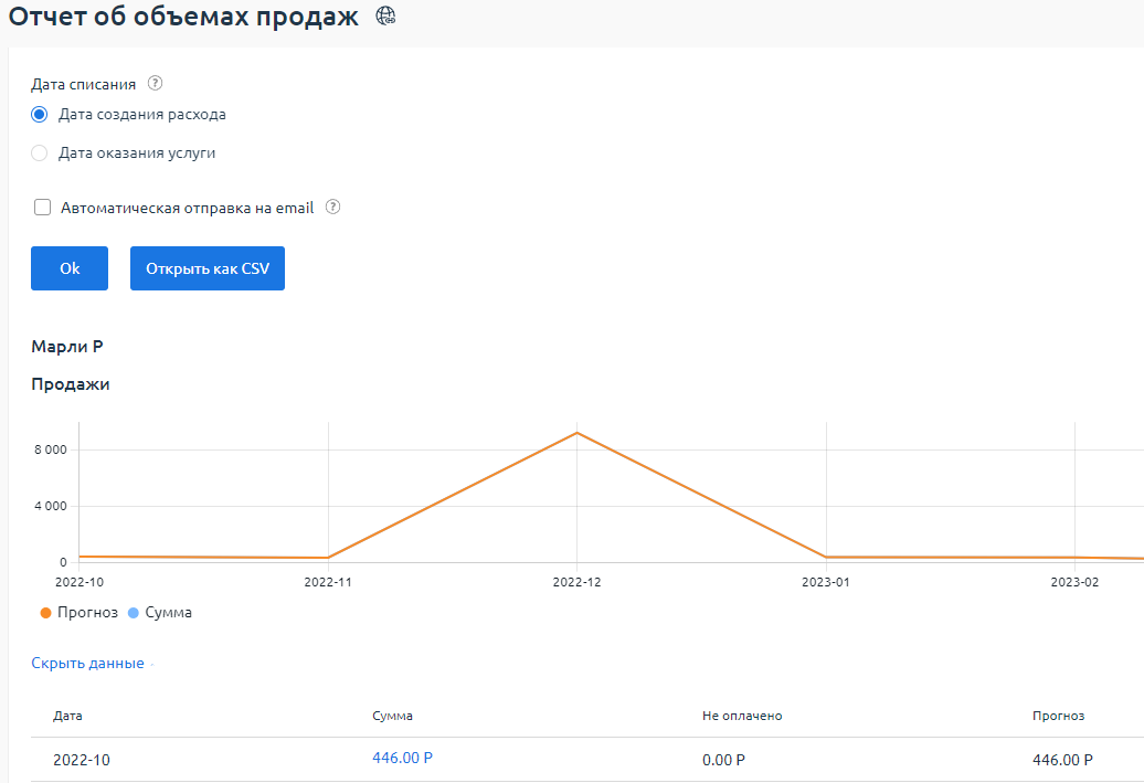 Пример отчёта "Об объёмах продаж" Пример отчёта "Об объёмах продаж"
