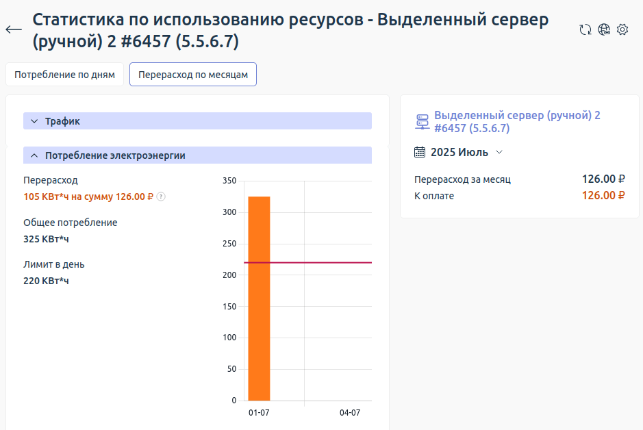 Перерасход электроэнергии по услуге «Выделенный сервер». Статистика по дням