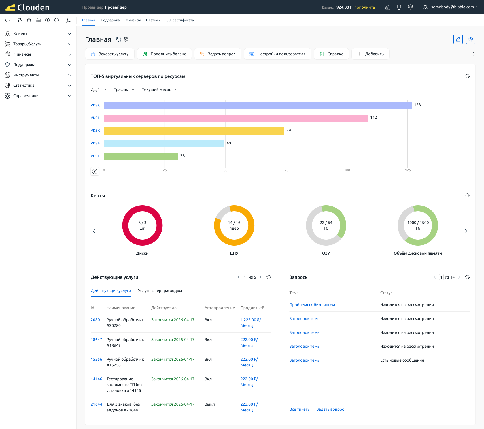 Интерфейс платформы Clouden