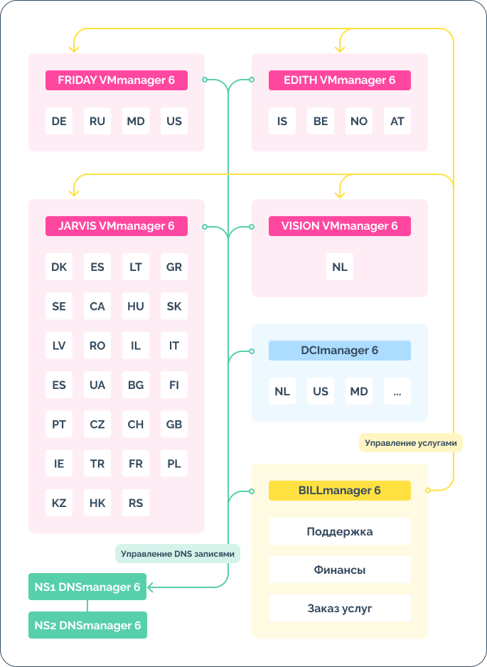 Решение, которое используется в проекте