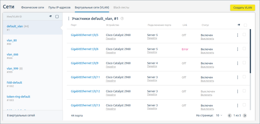 Управление и учет VLAN