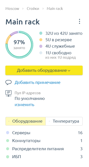 Статистика заполняемости стойки
