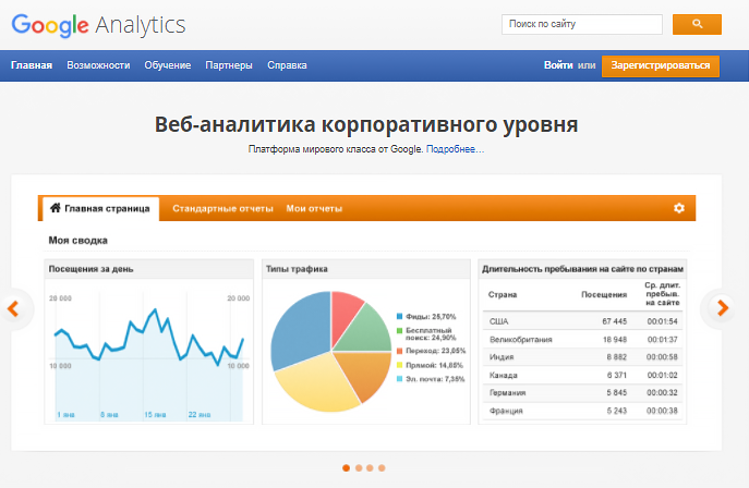 Google Analytics start page