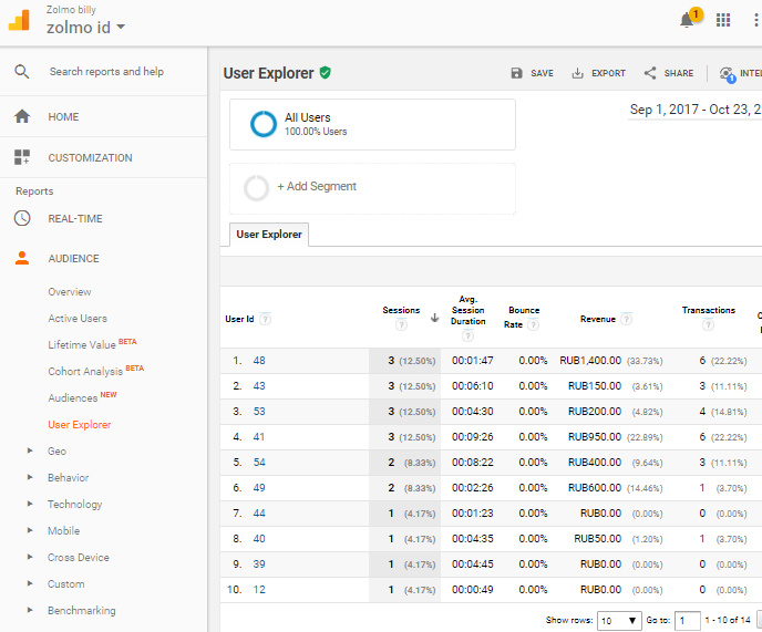 Google Analytics start page