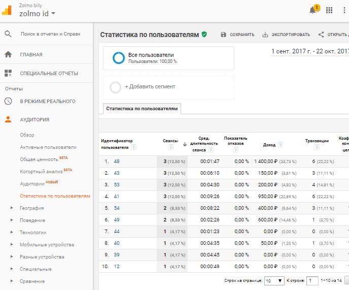 Google Analytics start page