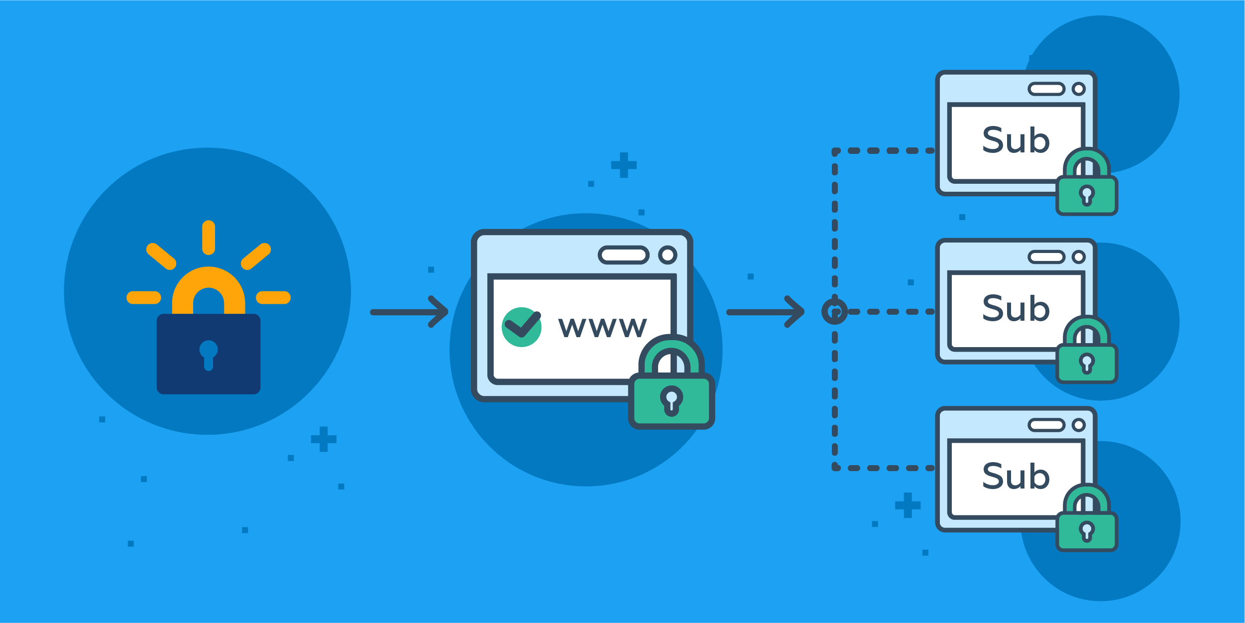 wildcard SSL Let's Encrypt