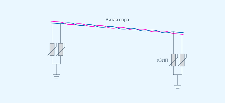 Заземление серверной для ИТ-специалистов