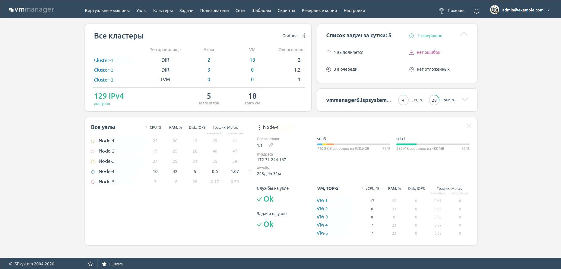 Главный дашборд VMmanager 6