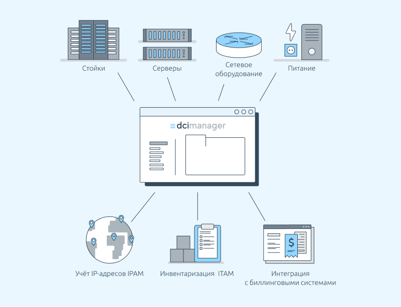 DCImanager — платформа для автоматизации и продаж выделенных серверов и управления всей  IT-инфраструктурой  в едином интерфейсе. Она заменяет несколько инструментов и позволяет управлять всей инфраструктурой даже если у вас несколько дата-центров