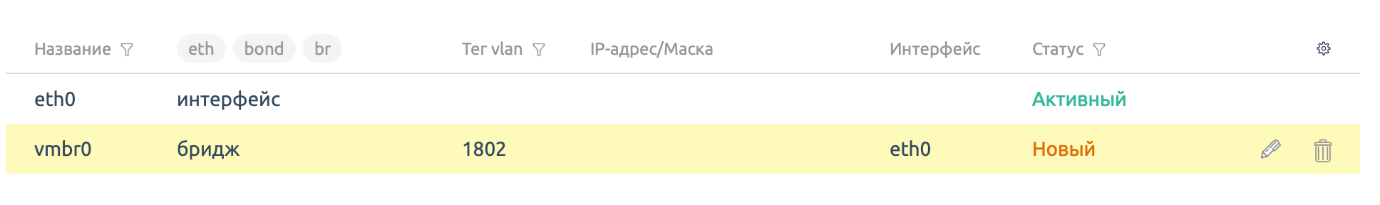 Добавленный бридж vmbr0 с VLAN 1802 с подключенным физическим интерфейсом eth0